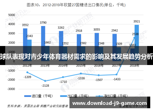 球队表现对青少年体育器材需求的影响及其发展趋势分析