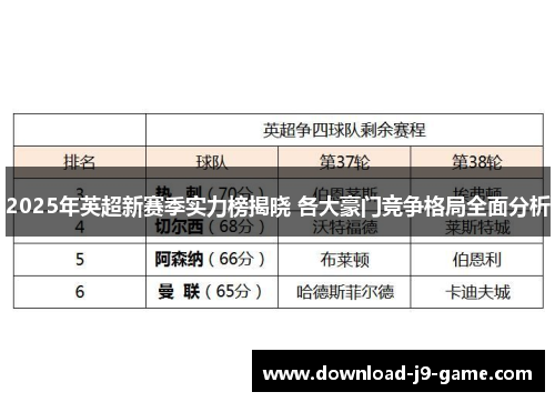 2025年英超新赛季实力榜揭晓 各大豪门竞争格局全面分析