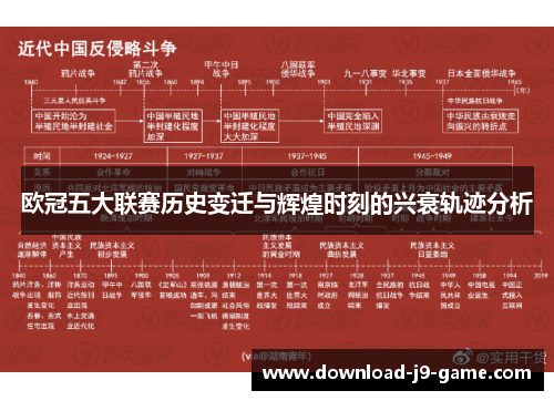 欧冠五大联赛历史变迁与辉煌时刻的兴衰轨迹分析