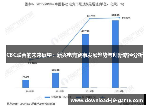 CBC联赛的未来展望：新兴电竞赛事发展趋势与创新路径分析