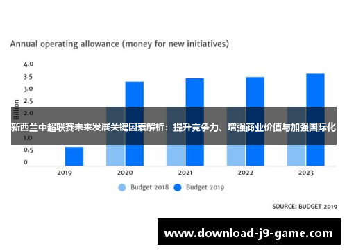 新西兰中超联赛未来发展关键因素解析：提升竞争力、增强商业价值与加强国际化
