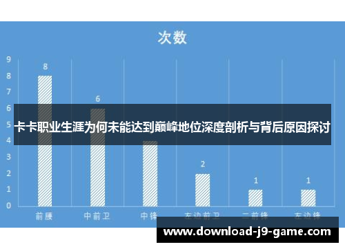 卡卡职业生涯为何未能达到巅峰地位深度剖析与背后原因探讨
