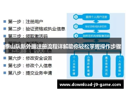 泰山队新外援注册流程详解助你轻松掌握操作步骤