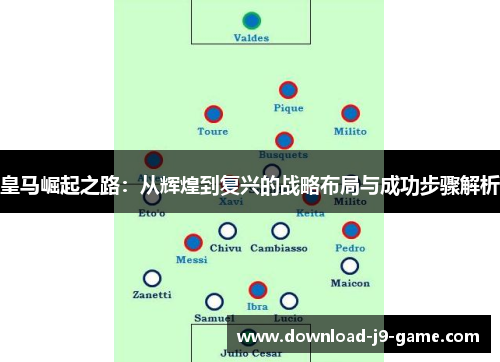 皇马崛起之路：从辉煌到复兴的战略布局与成功步骤解析