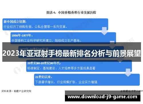 2023年亚冠射手榜最新排名分析与前景展望