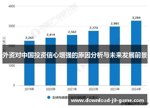 外资对中国投资信心增强的原因分析与未来发展前景