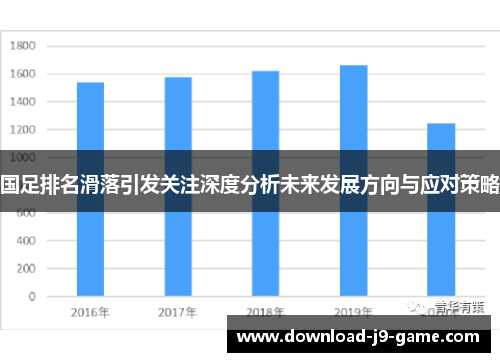 国足排名滑落引发关注深度分析未来发展方向与应对策略