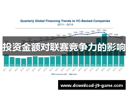 投资金额对联赛竞争力的影响