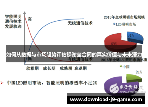 如何从数据与市场趋势评估穆谢奎合同的真实价值与未来潜力