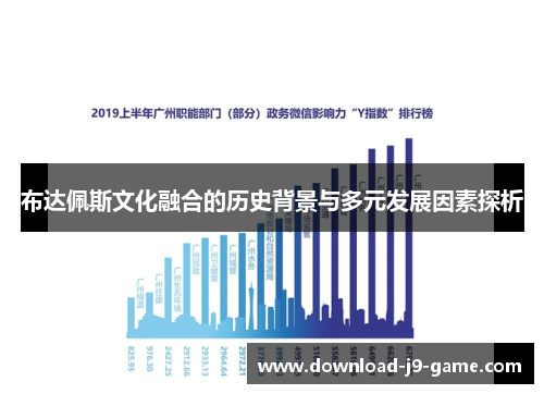 布达佩斯文化融合的历史背景与多元发展因素探析