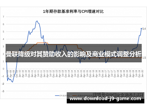 曼联降级对其赞助收入的影响及商业模式调整分析