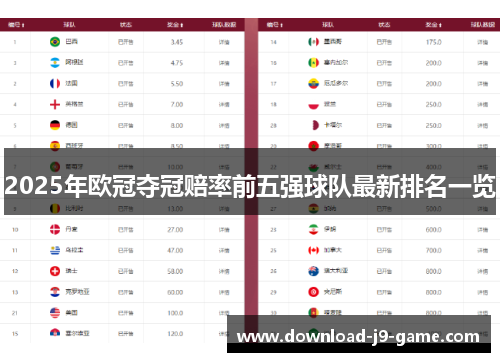 2025年欧冠夺冠赔率前五强球队最新排名一览