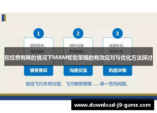 在经费有限的情况下MAM帮助策略的有效应对与优化方法探讨