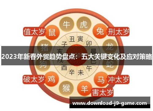 2023年新春外贸趋势盘点：五大关键变化及应对策略