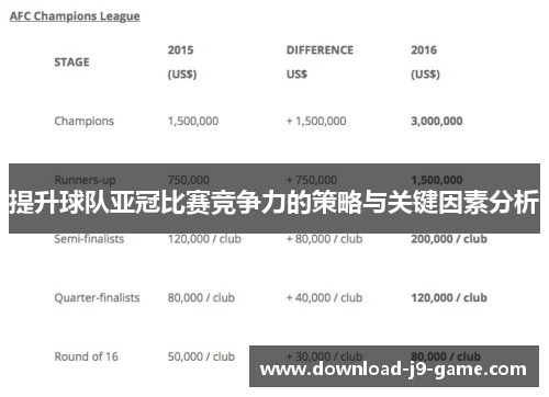 提升球队亚冠比赛竞争力的策略与关键因素分析