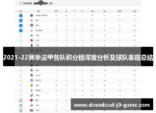 2021-22赛季法甲各队积分榜深度分析及球队表现总结