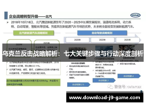 乌克兰反击战略解析：七大关键步骤与行动深度剖析