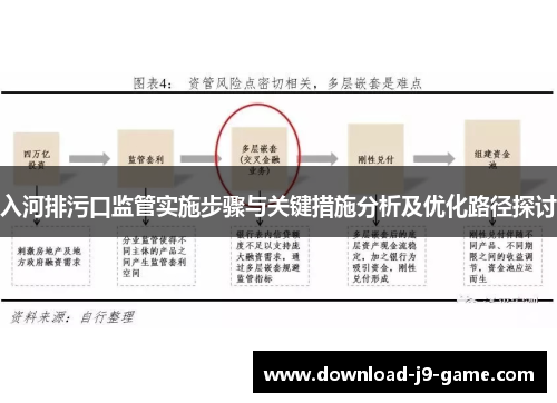 入河排污口监管实施步骤与关键措施分析及优化路径探讨