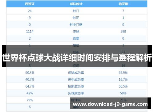 世界杯点球大战详细时间安排与赛程解析