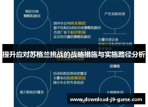 提升应对苏格兰挑战的战略措施与实施路径分析