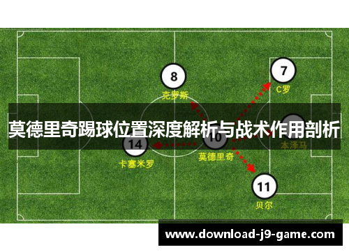 莫德里奇踢球位置深度解析与战术作用剖析