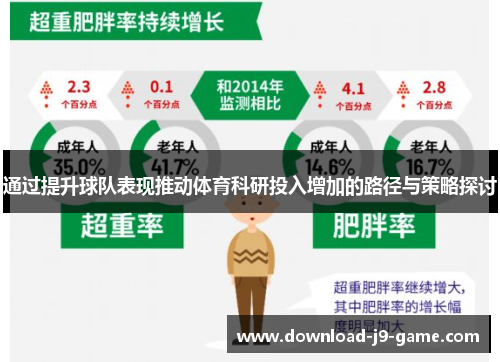 通过提升球队表现推动体育科研投入增加的路径与策略探讨