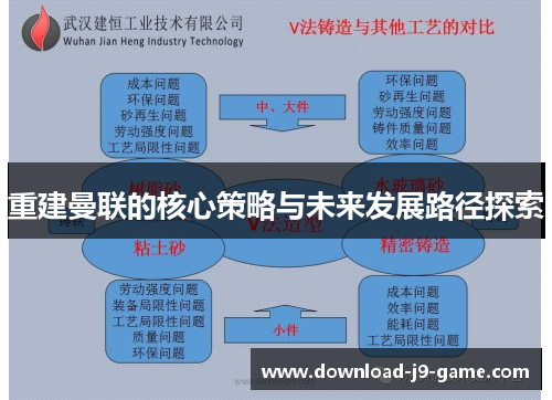 重建曼联的核心策略与未来发展路径探索