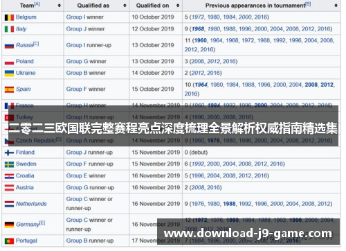 二零二三欧国联完整赛程亮点深度梳理全景解析权威指南精选集 二零二三欧国联完整赛程亮点深度梳理全景解析权威指南精选集
