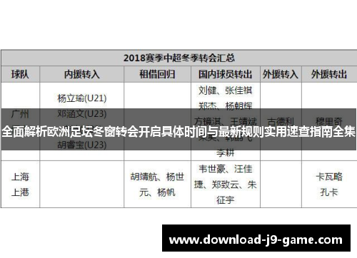 全面解析欧洲足坛冬窗转会开启具体时间与最新规则实用速查指南全集 全面解析欧洲足坛冬窗转会开启具体时间与最新规则实用速查指南全集