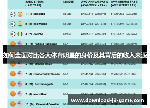如何全面对比各大体育明星的身价及其背后的收入来源
