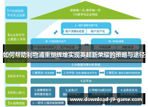 如何帮助利物浦重塑辉煌实现英超新荣耀的策略与途径 如何帮助利物浦重塑辉煌实现英超新荣耀的策略与途径